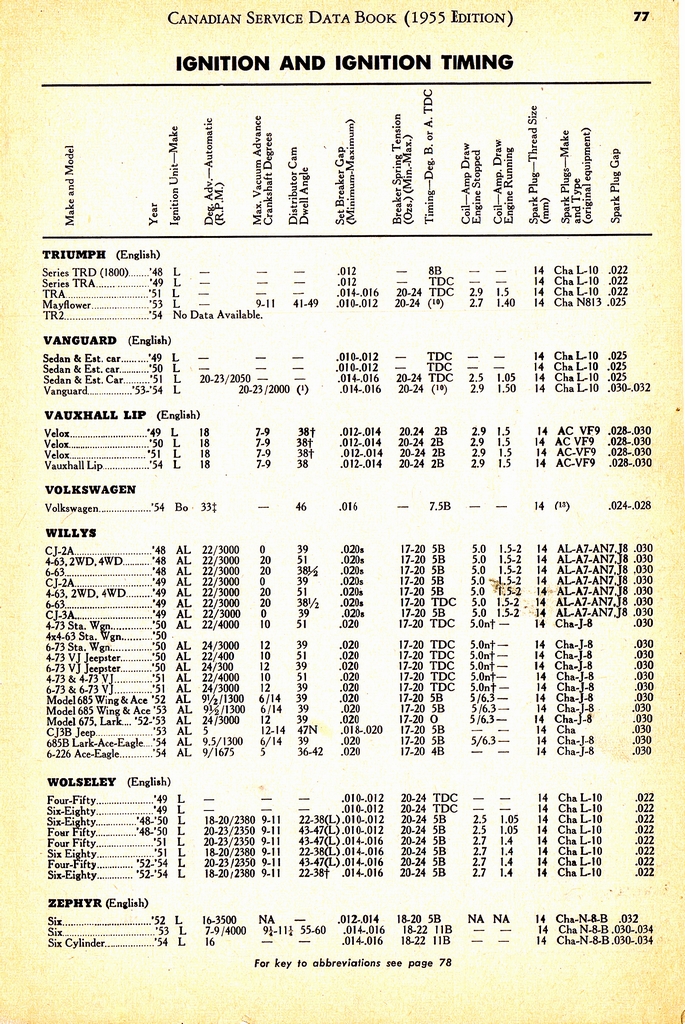 n_1955 Canadian Service Data Book077.jpg